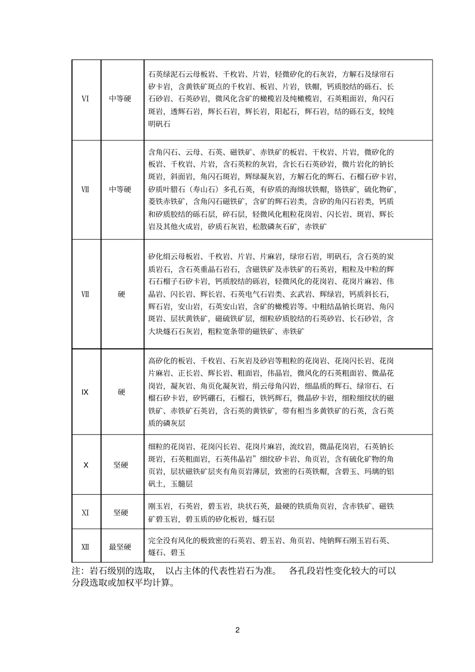 地质勘查钻探预算标准2010_第2页