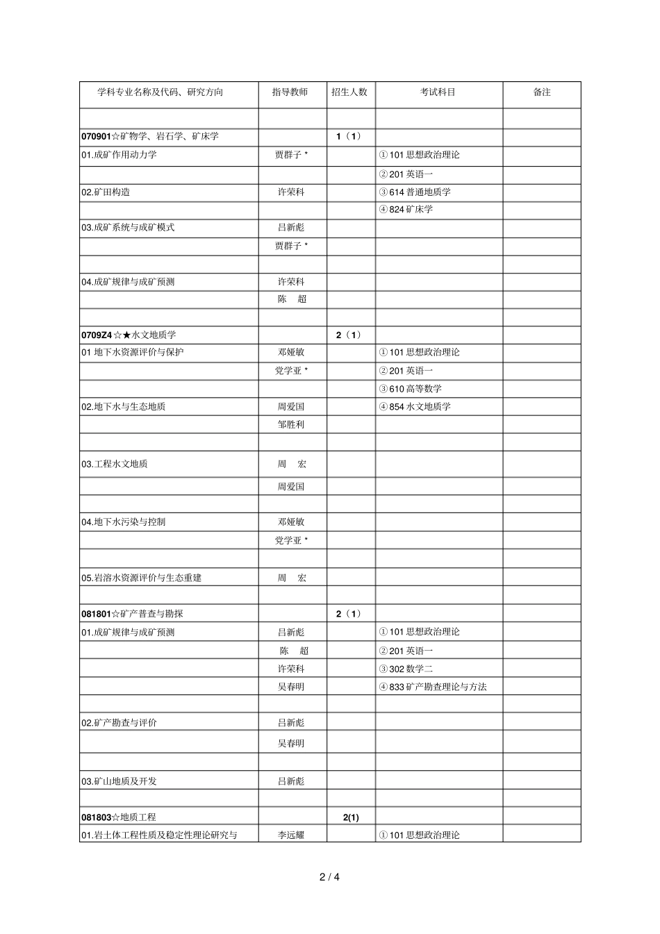 地质调查研究院_第2页
