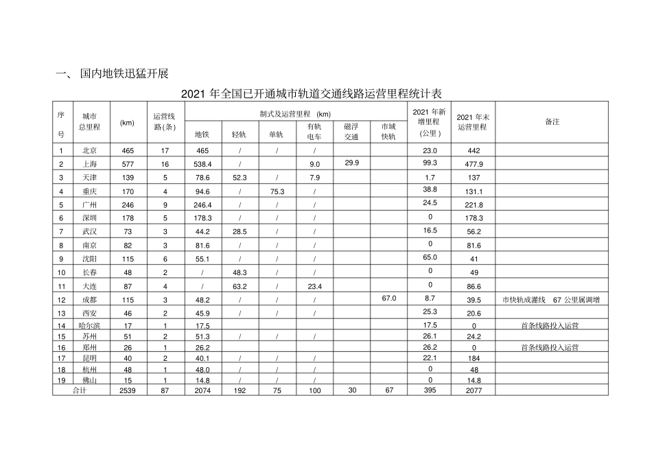 地铁设计防火规范【】_第3页