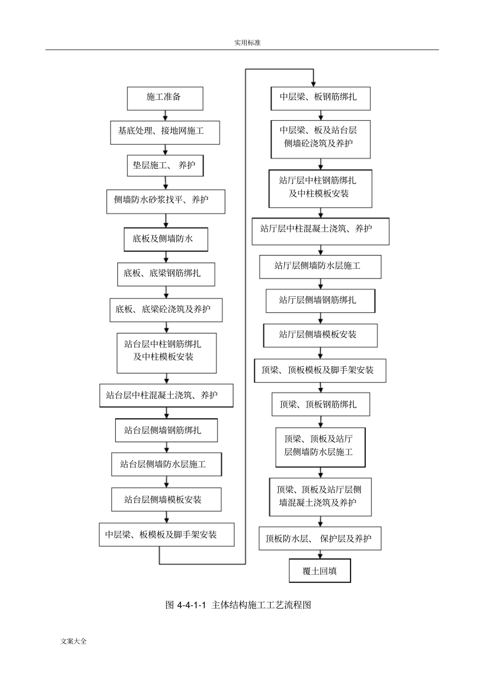 地铁车站主体结构施工_第3页