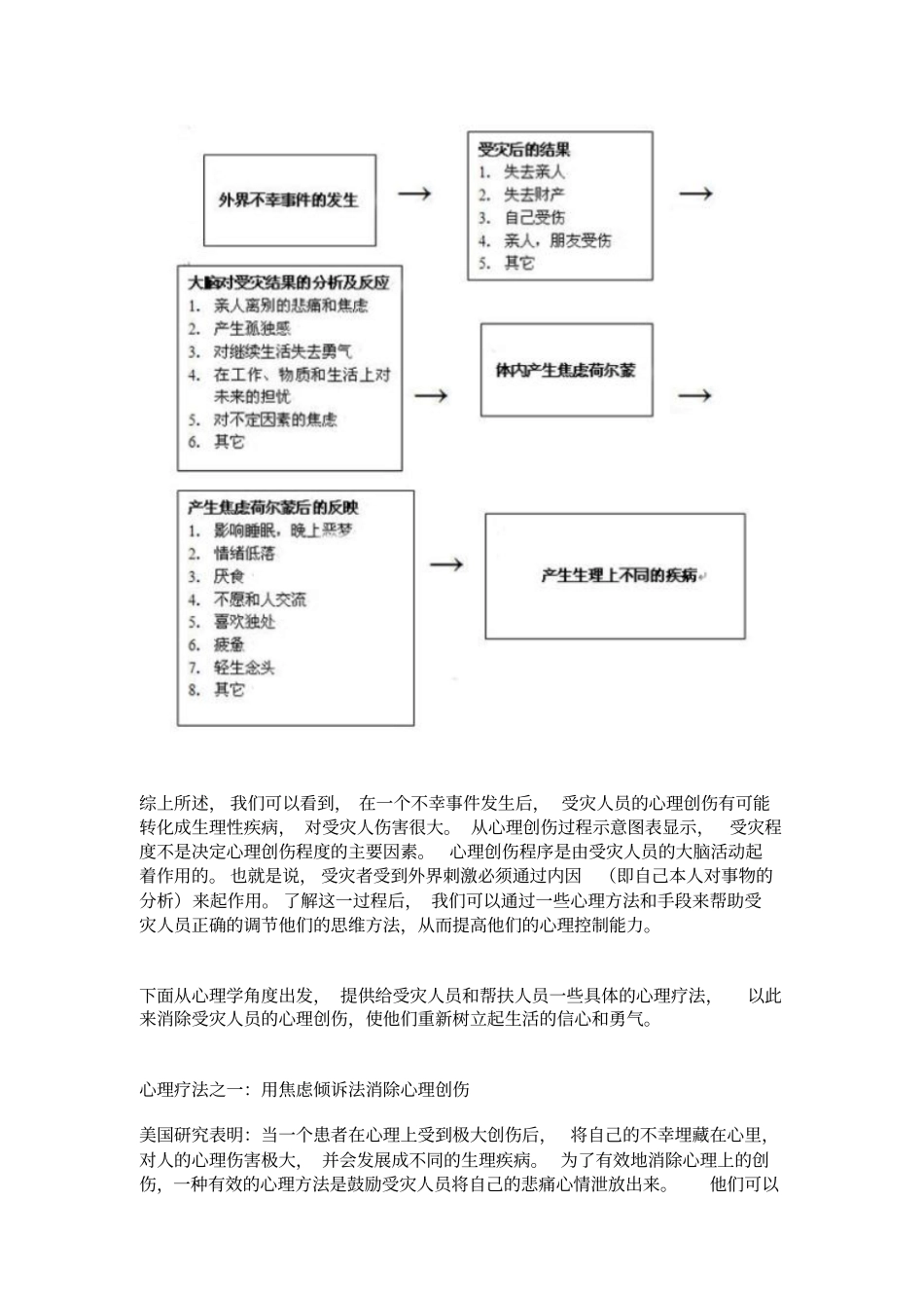 地震后受灾人员心理辅导指引_第3页