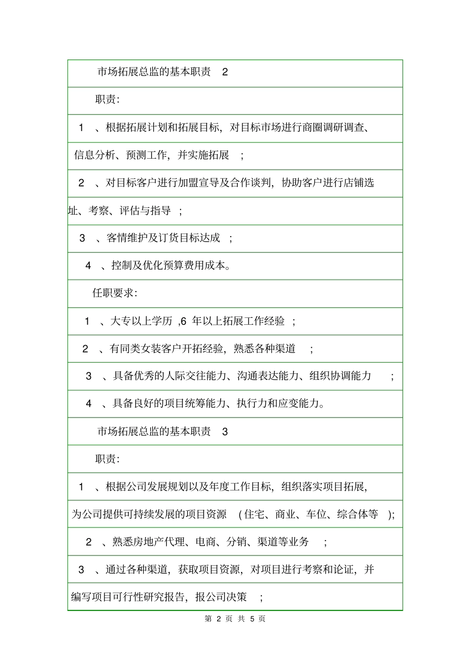 场拓展总监的基本职责岗位职责_第2页