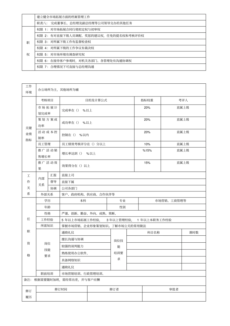 场拓展经理岗位说明书_第2页