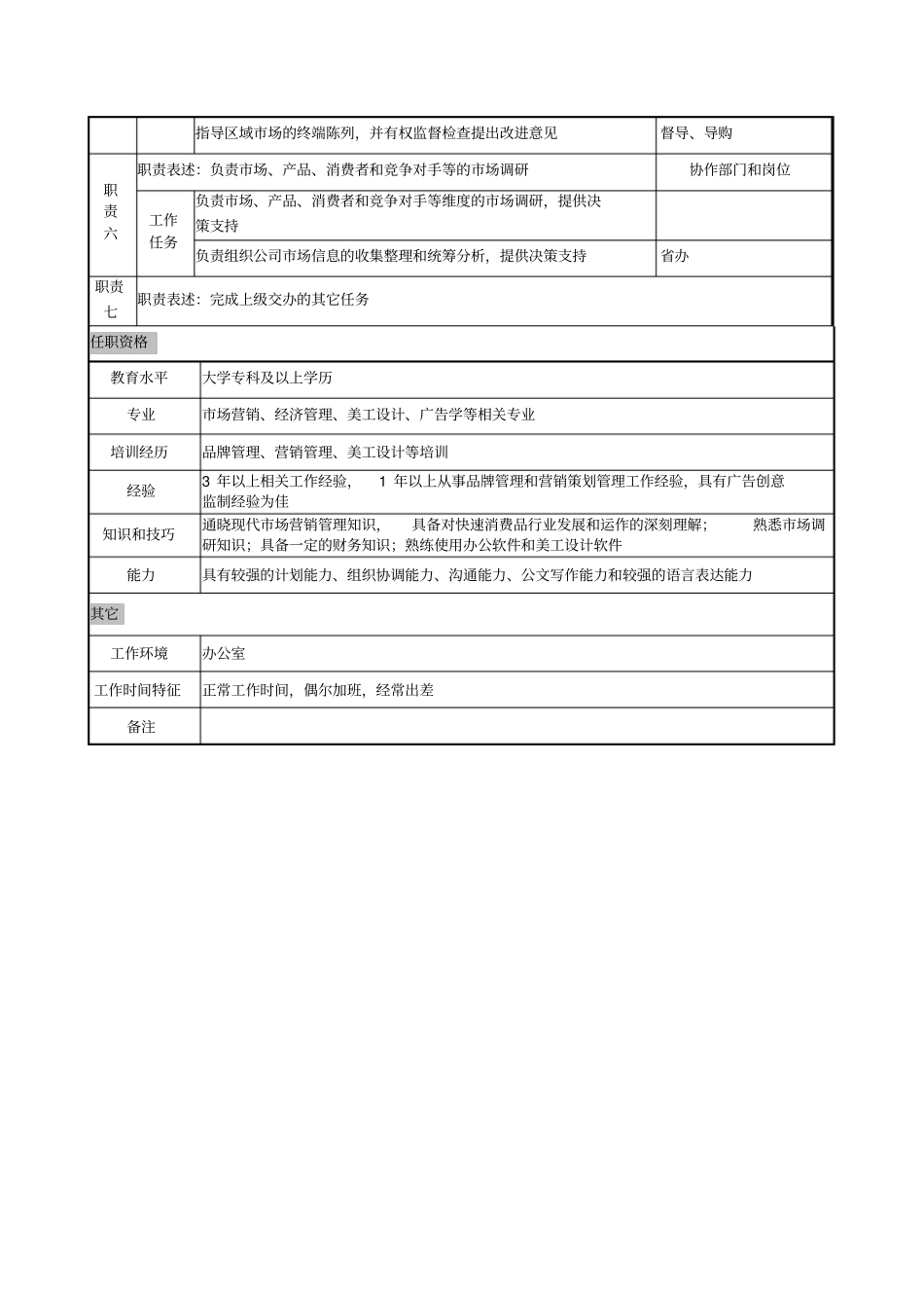 场策划岗岗位说明书_第2页