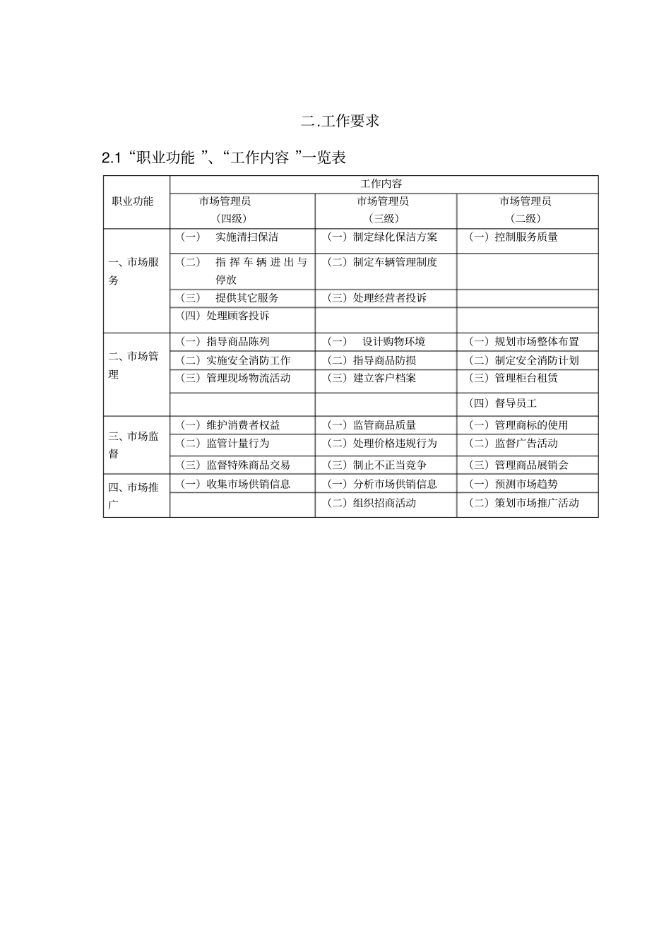 场管理员职业标准13_第3页