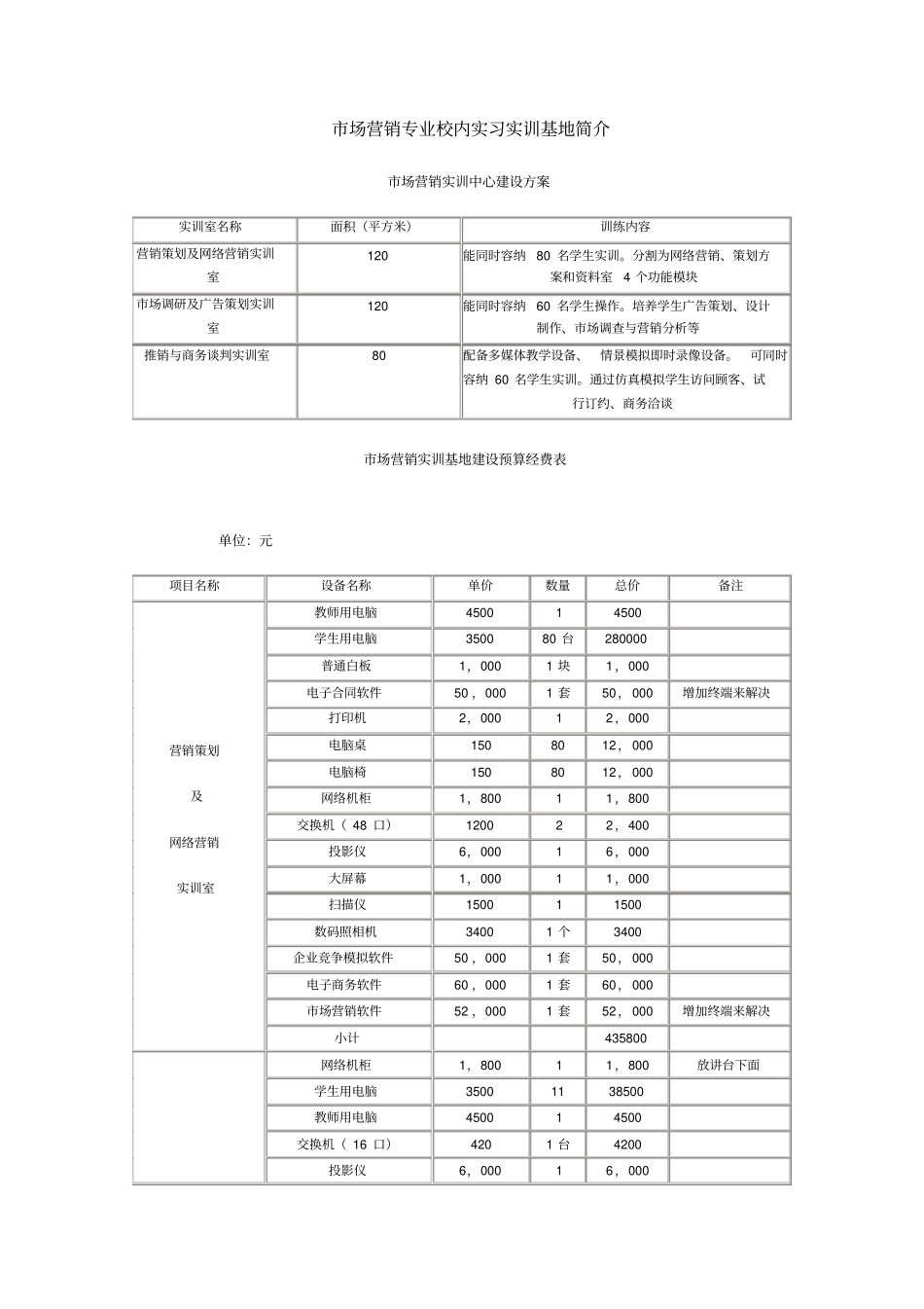 场营销专业校内实习实训基地简介_第1页