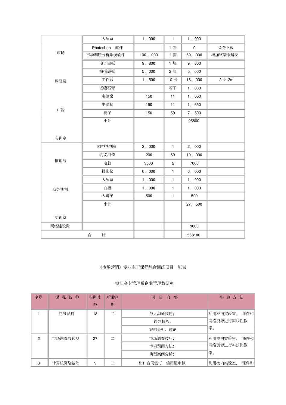 场营销专业校内实习实训基地简介_第2页