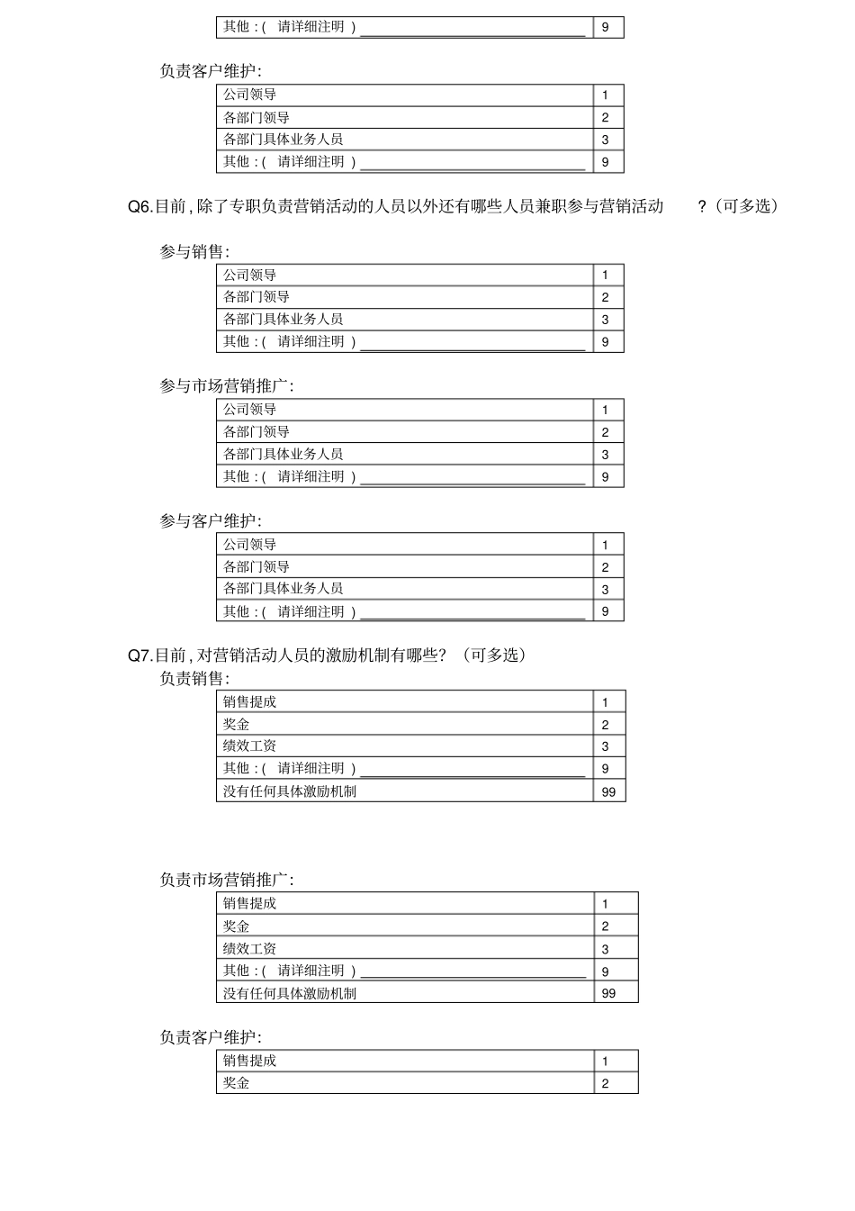 场营销状况调查问卷_第2页