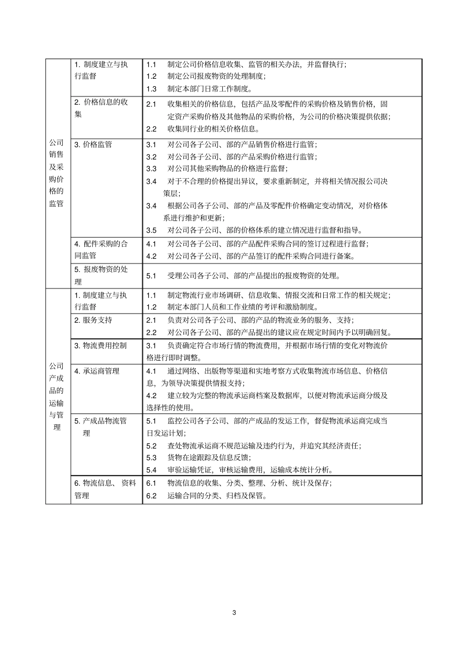 场部的职责和权限同名24817_第3页