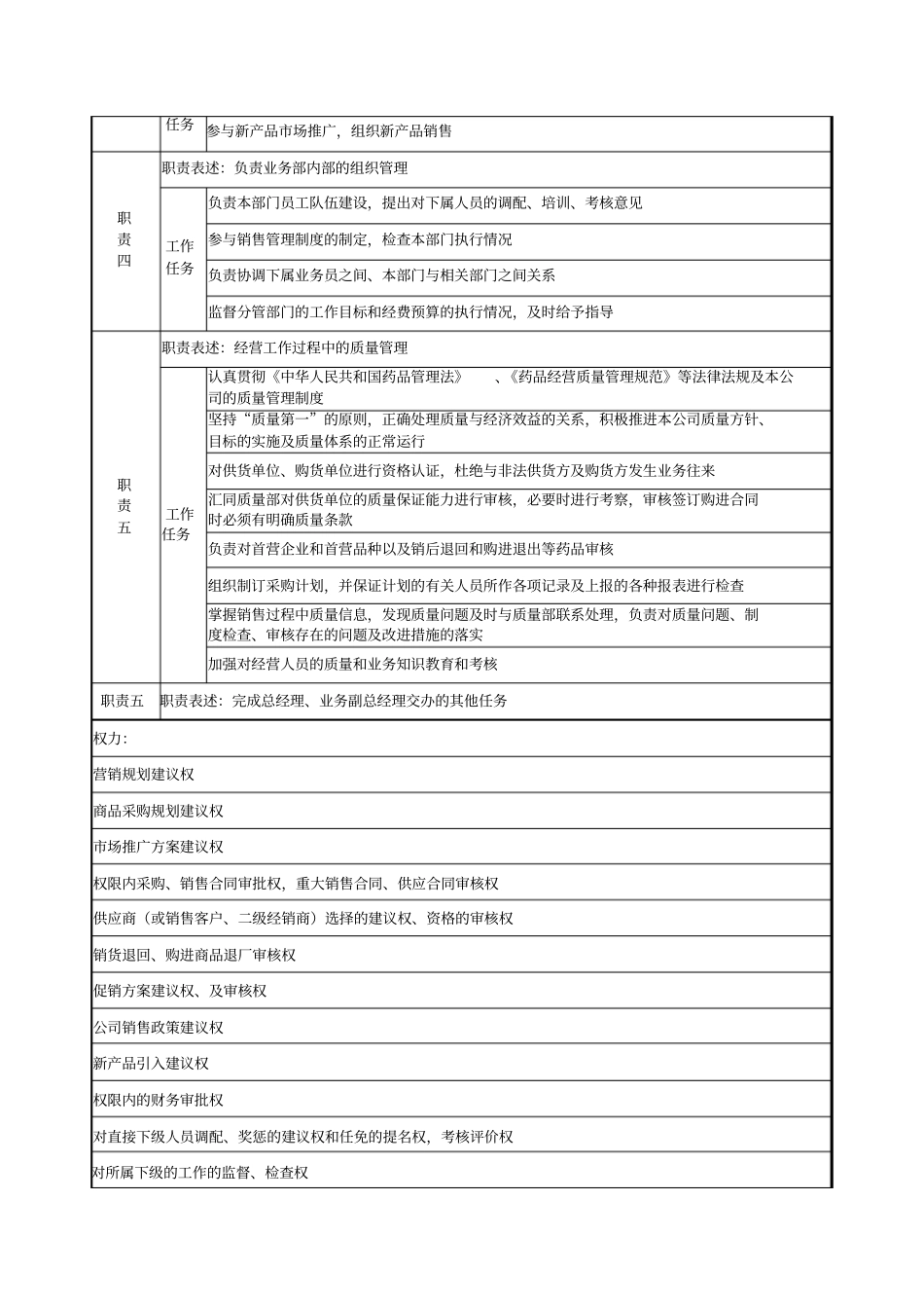 场部职位说明书_第2页
