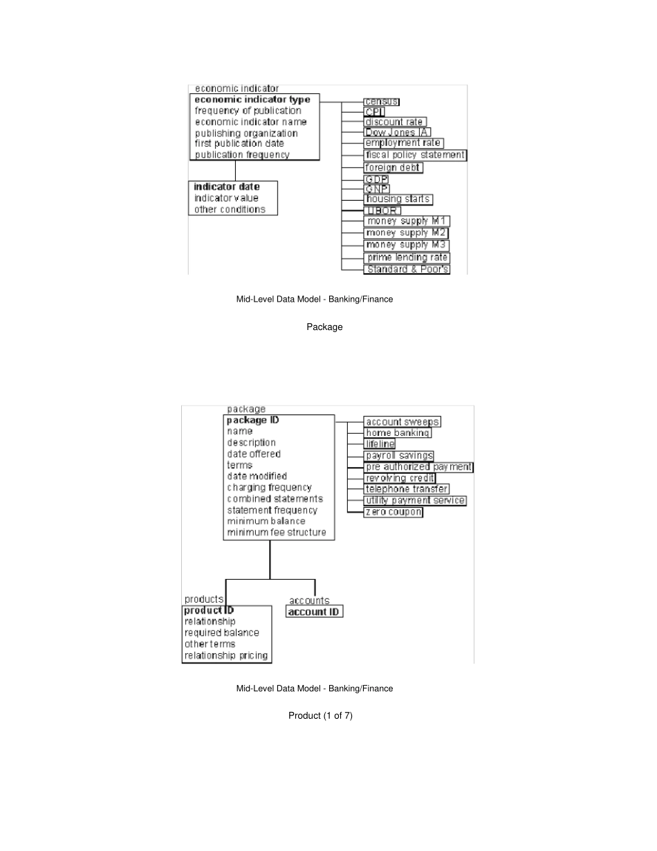 场金融数据概要模型_第2页