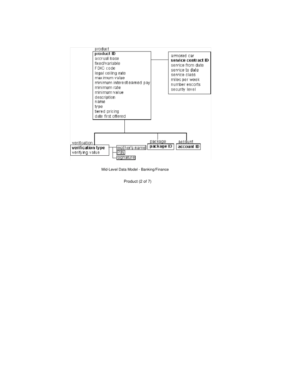 场金融数据概要模型_第3页