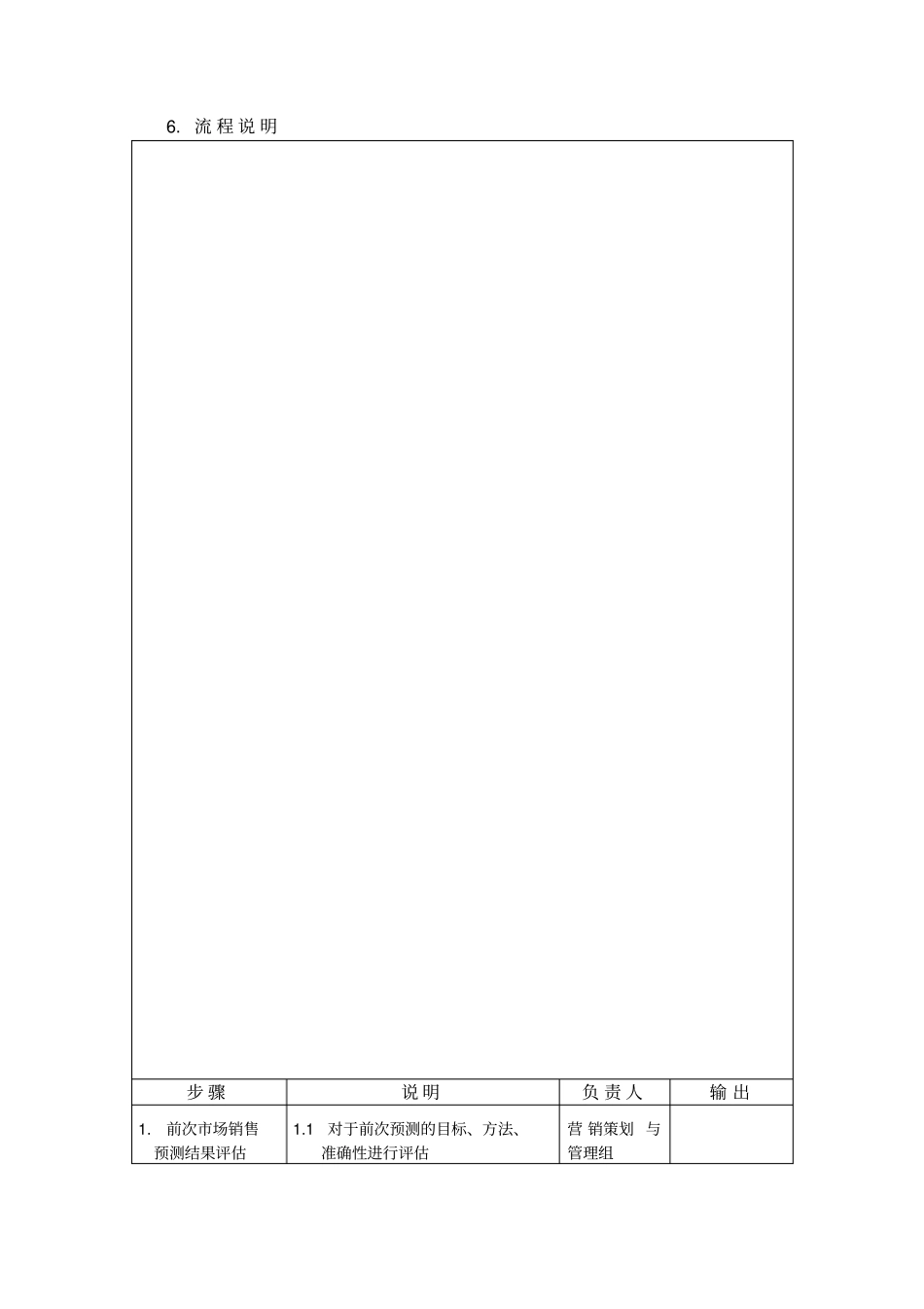 场销售预测流程_第3页