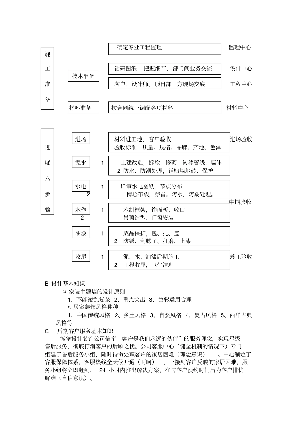 场部新进业务员培训内容_第3页