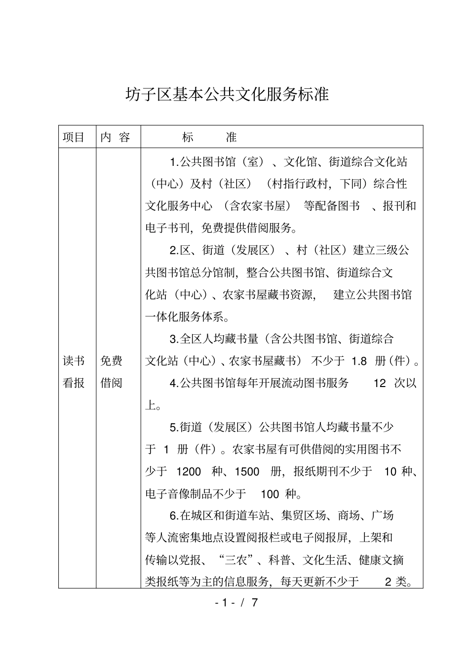 坊子区基本公共文化服务标准_第1页