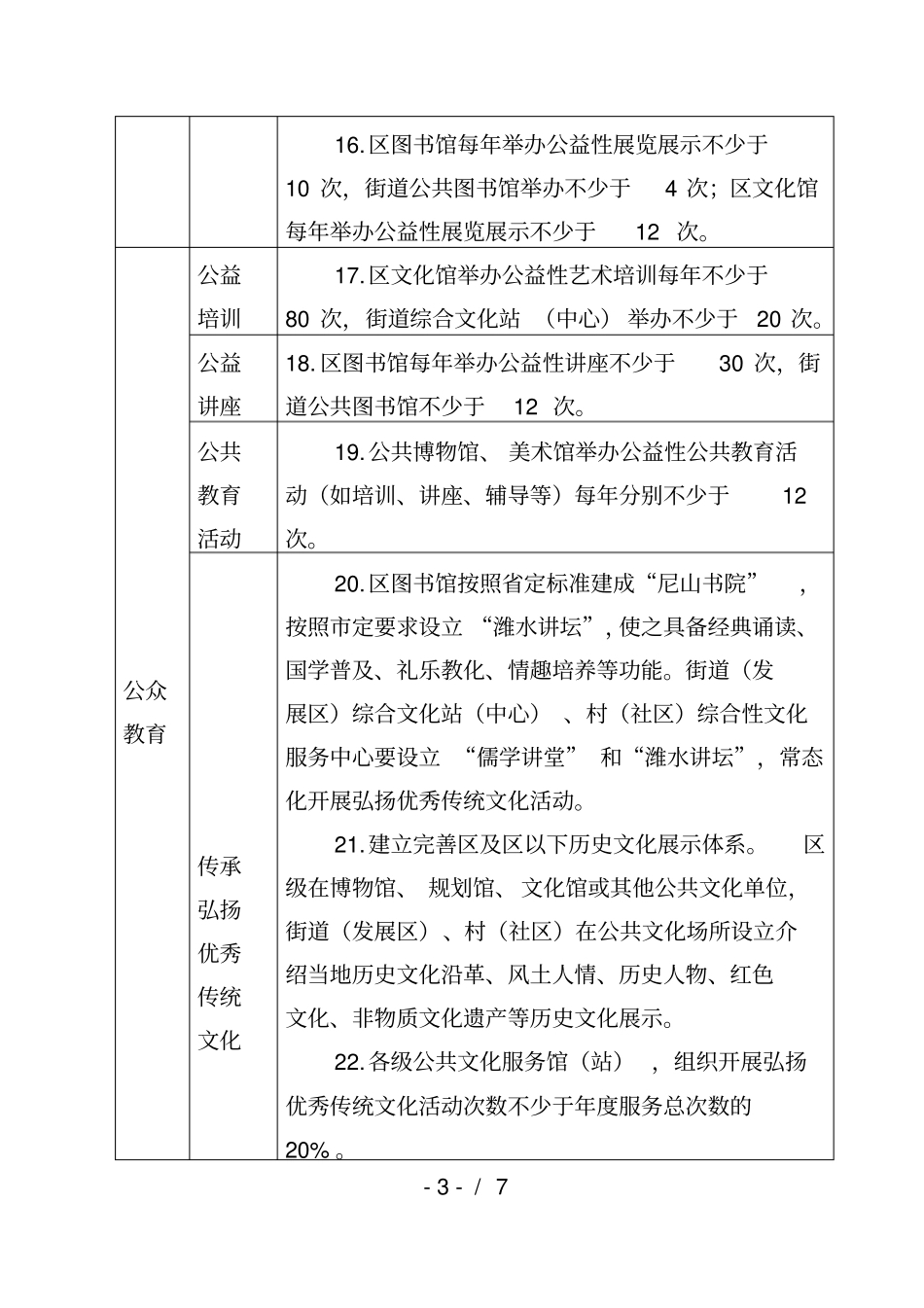 坊子区基本公共文化服务标准_第3页