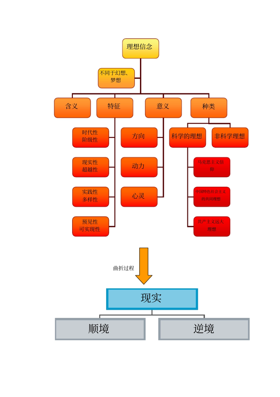 坚定崇高的理想信念_第2页