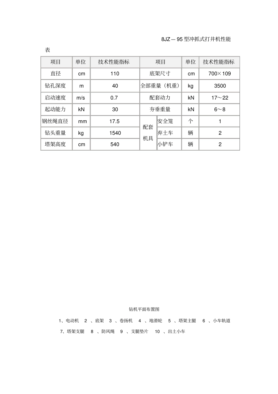 坝体套井回填实施性施工方案_第2页
