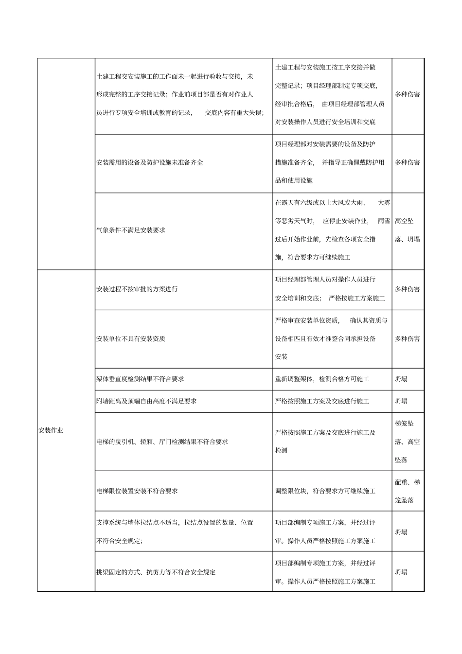 垂直运输机械安拆作业危险源辨识结果列表_第2页