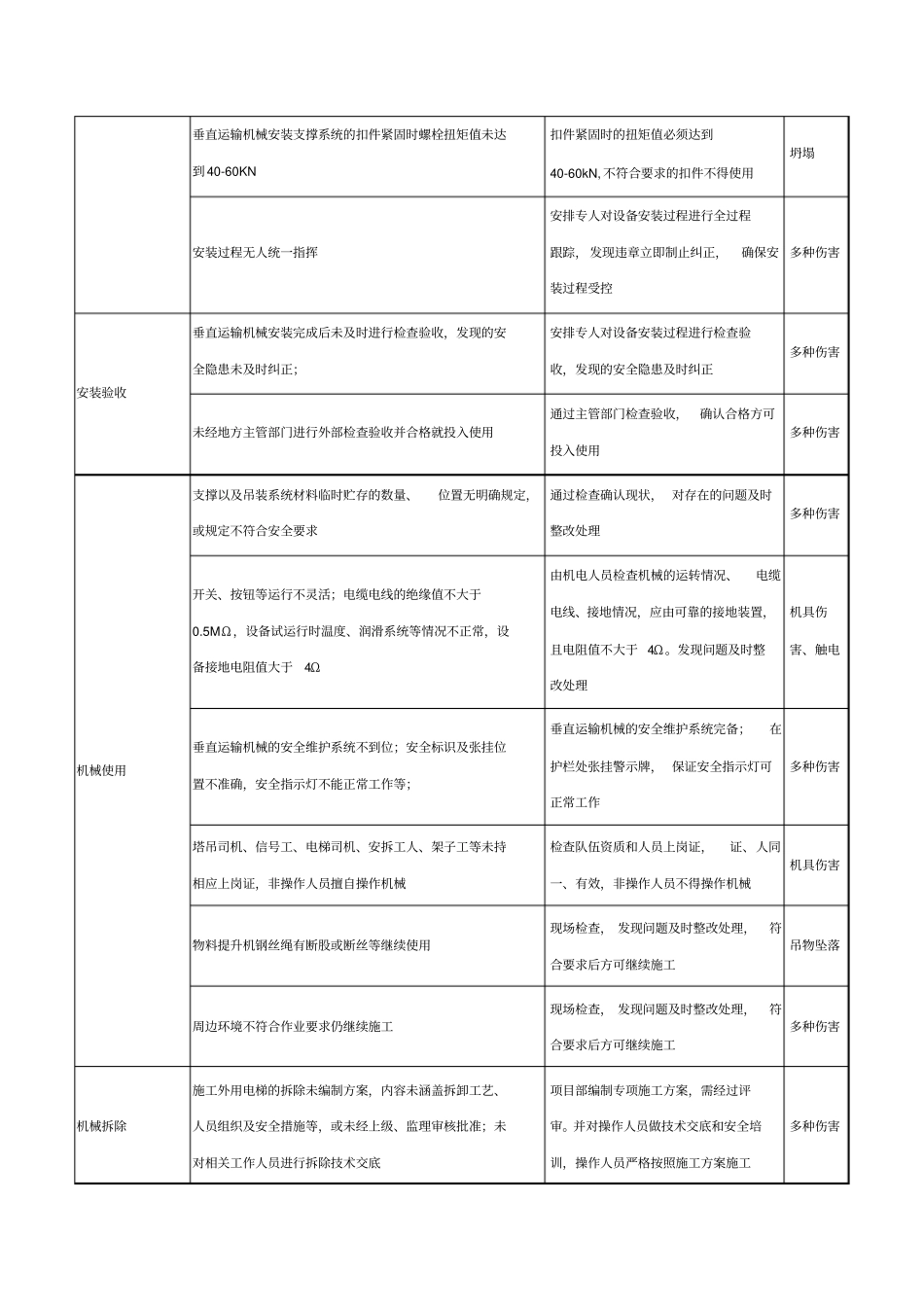 垂直运输机械安拆作业危险源辨识结果列表_第3页