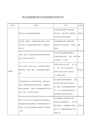 垂直运输机械安拆作业危险源辨识结果列表