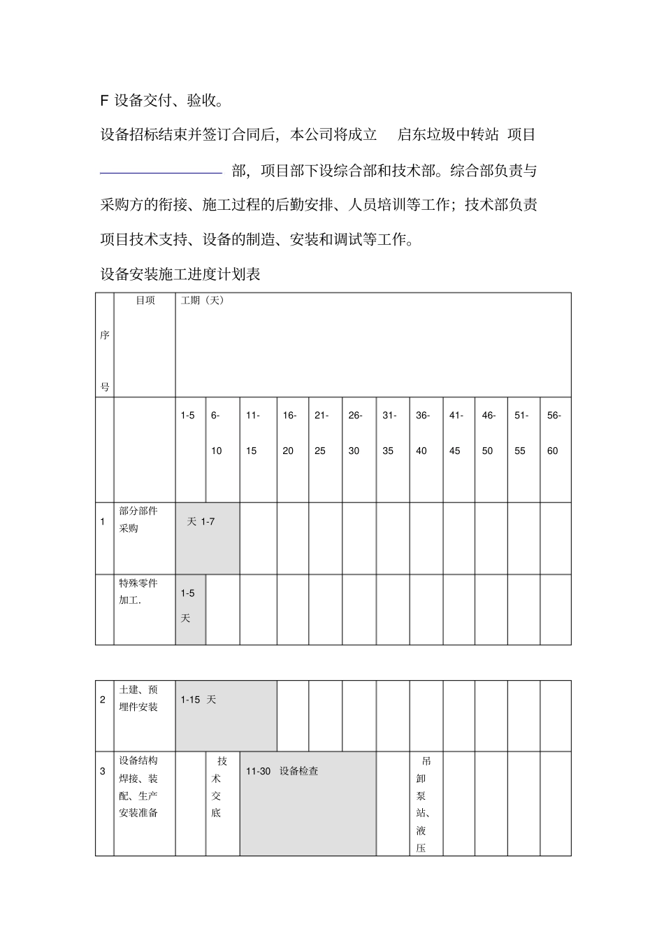 垃圾压缩设备安装施工及安全方案等_第3页