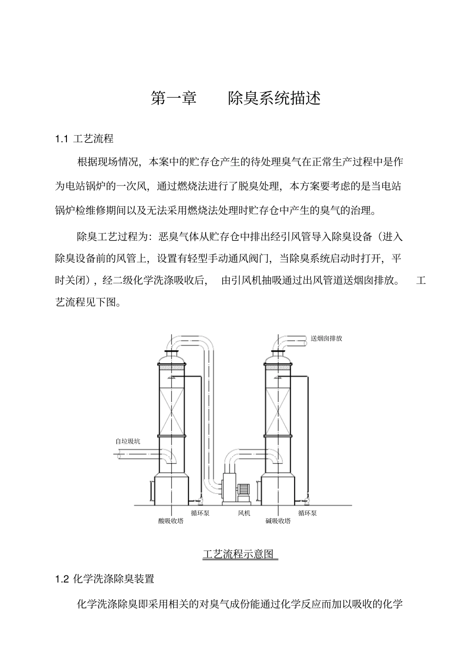 垃圾电厂臭气方案及操作规程_第2页