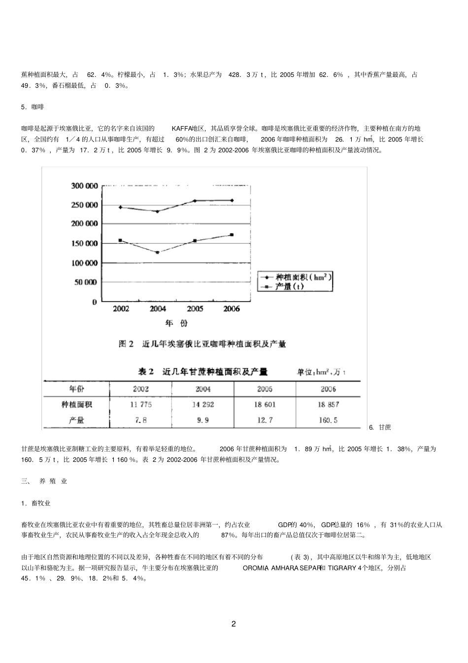 埃塞俄比亚农业及特点-世界农业2010年_第2页