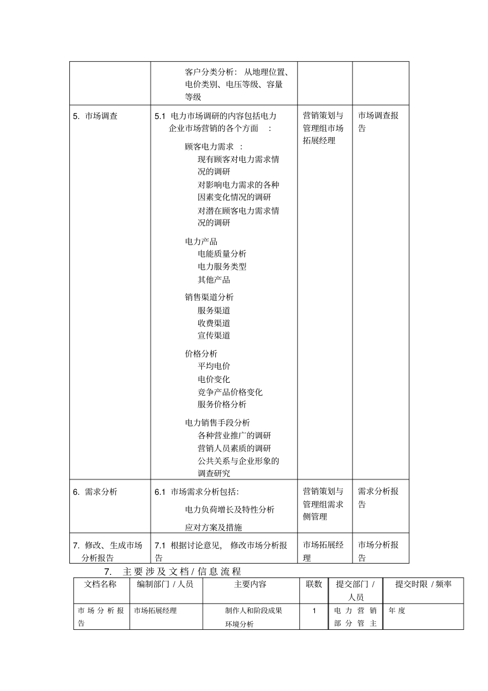 埃森哲苏州供电公司业务流程管理优化设计项目业务流程手册之场分析_第3页