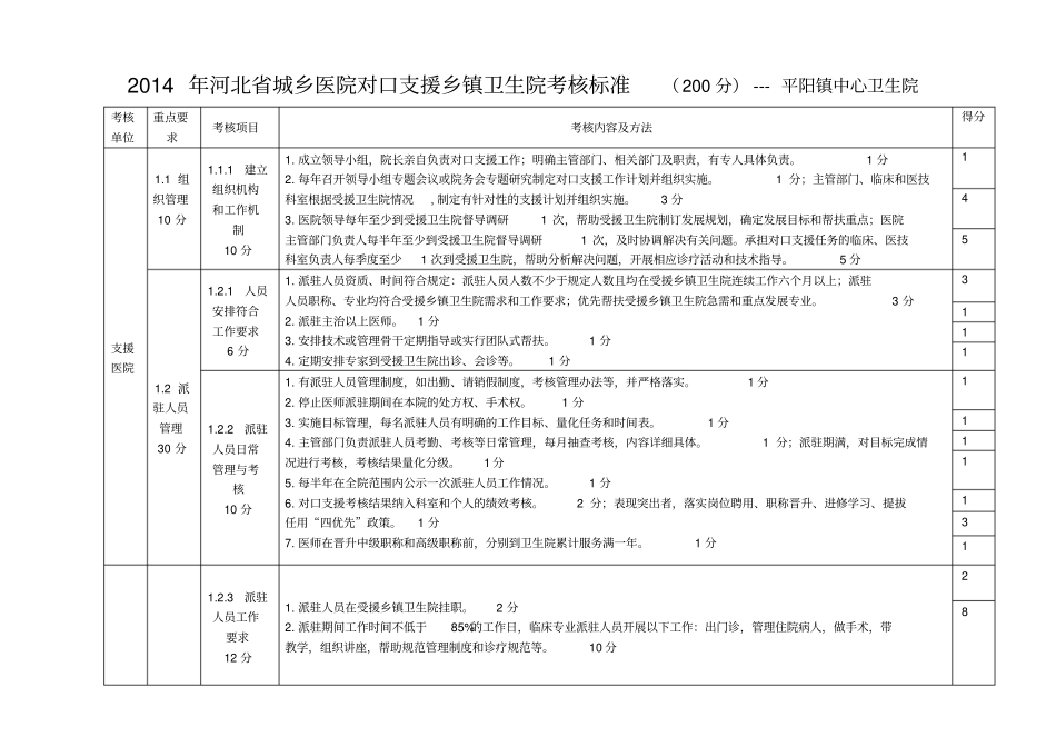 城乡医院对口支援乡镇卫生院考核标准_第1页