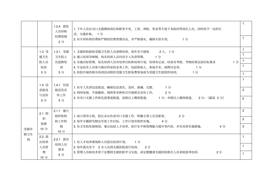 城乡医院对口支援乡镇卫生院考核标准_第2页