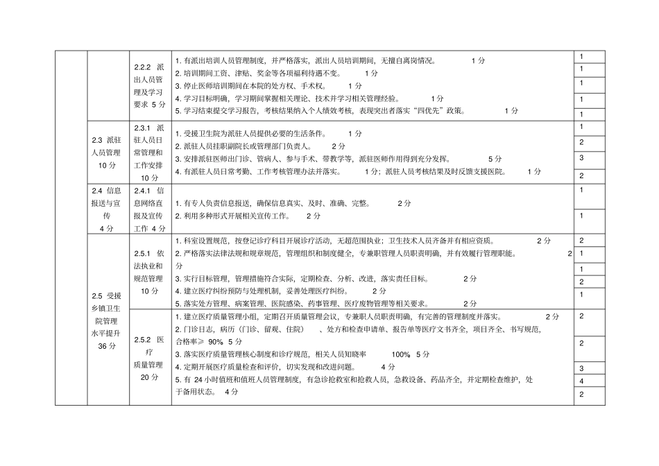 城乡医院对口支援乡镇卫生院考核标准_第3页
