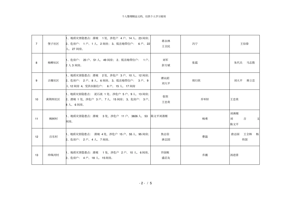 城关镇2018年防汛防滑工作责任落实一览表_第2页