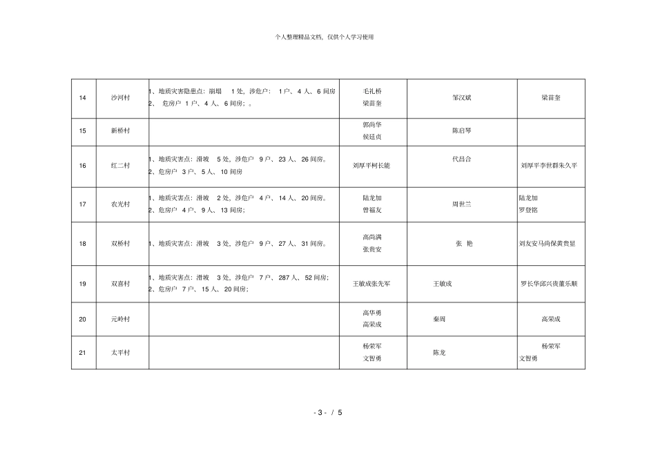 城关镇2018年防汛防滑工作责任落实一览表_第3页