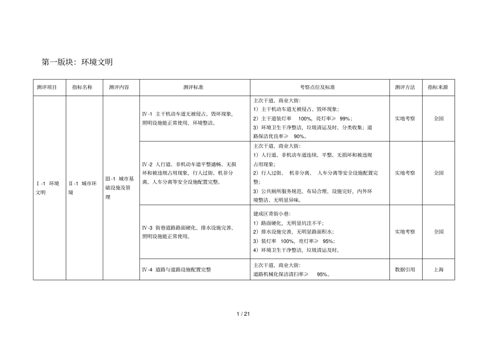 城区文明进步指数测评体系_第2页