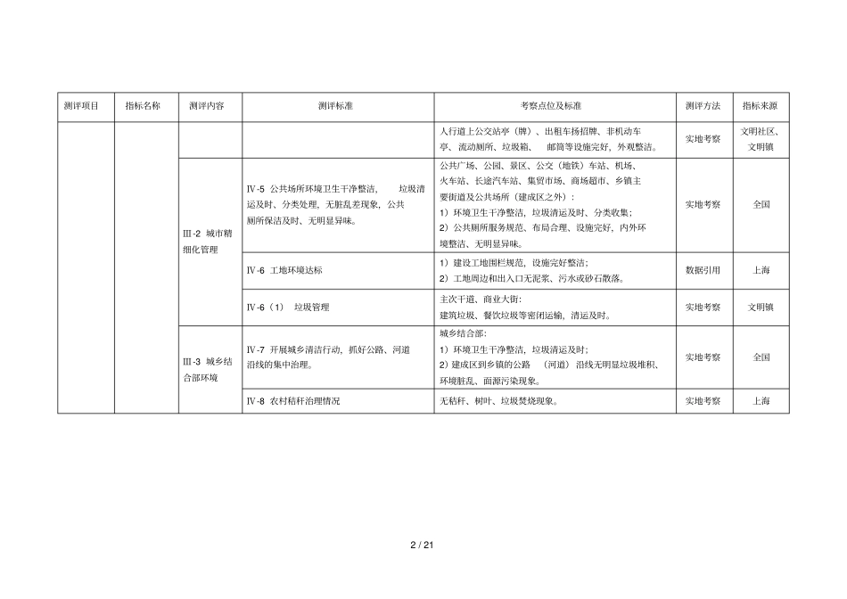 城区文明进步指数测评体系_第3页