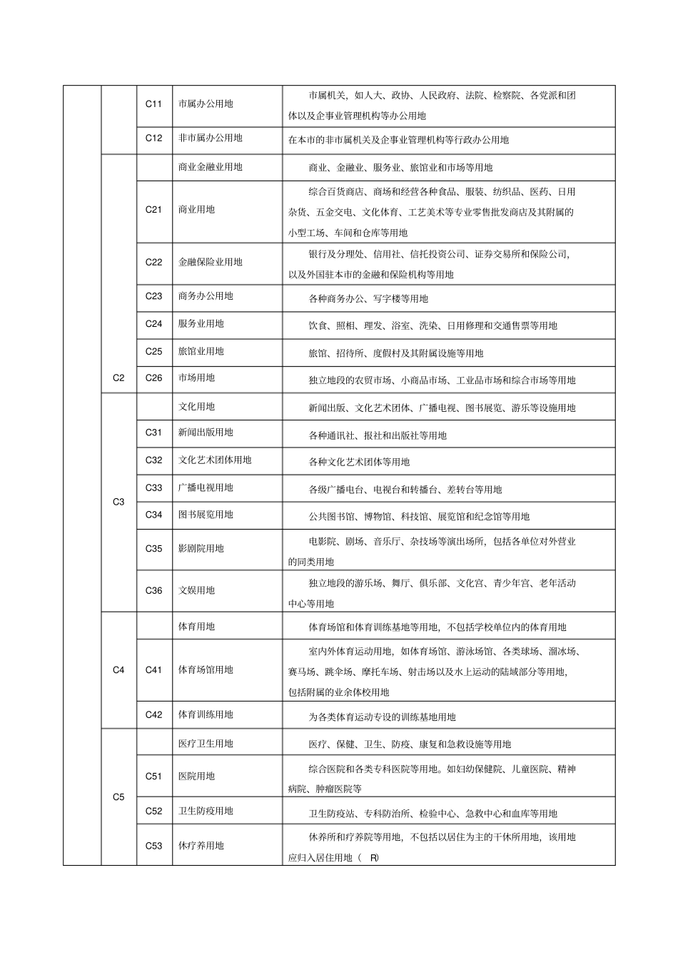 城用地分类与标准_第2页