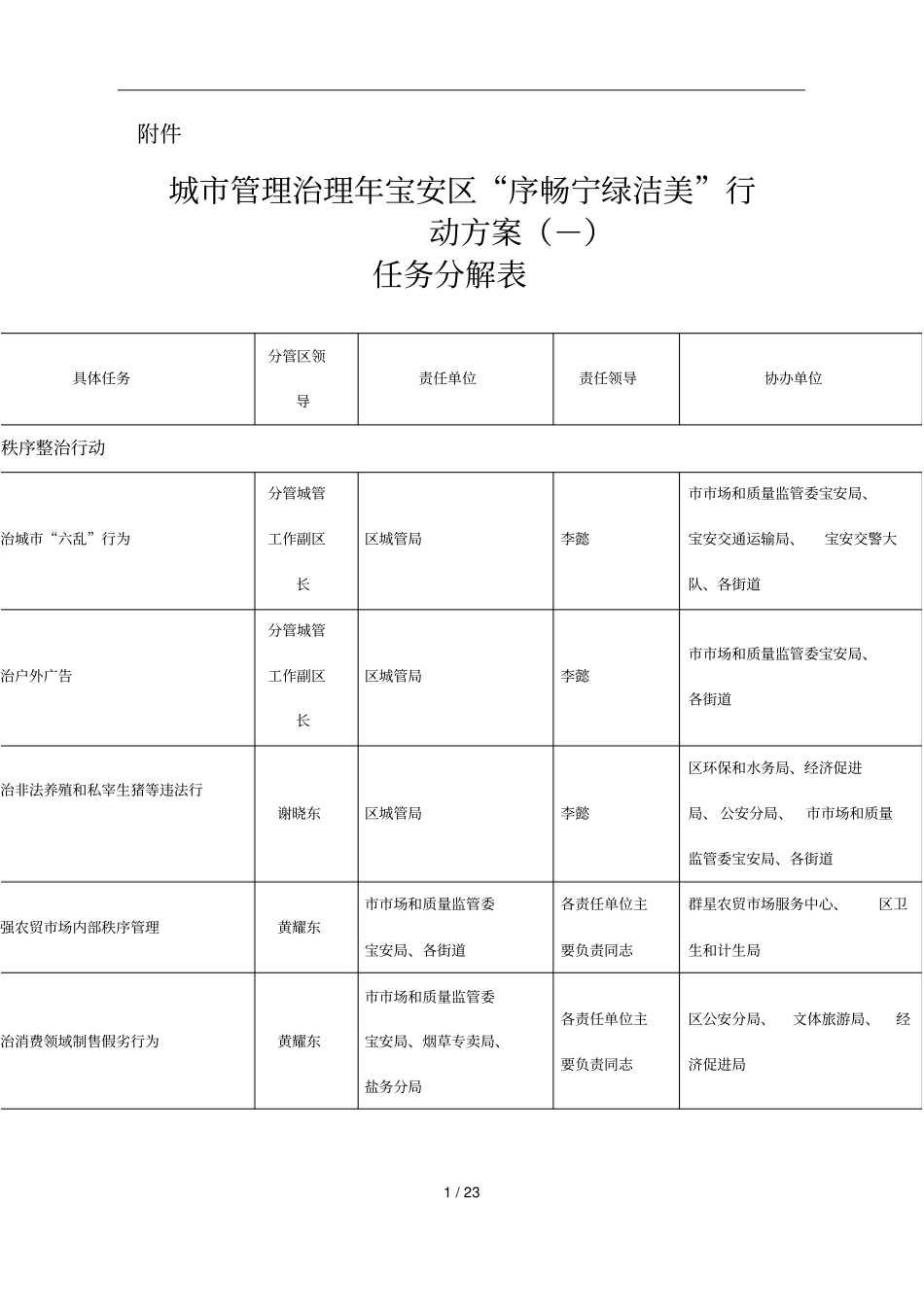 城管理治理年宝安区序畅宁绿洁美行动方案-_第1页