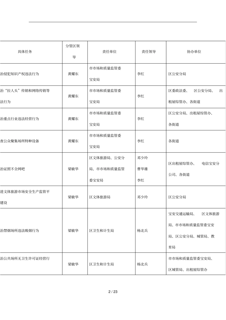 城管理治理年宝安区序畅宁绿洁美行动方案-_第2页