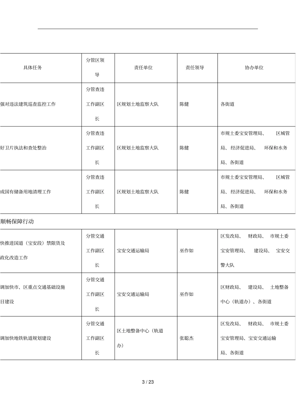 城管理治理年宝安区序畅宁绿洁美行动方案-_第3页