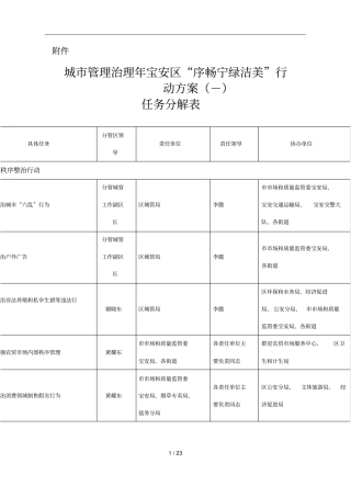 城管理治理年宝安区序畅宁绿洁美行动方案-