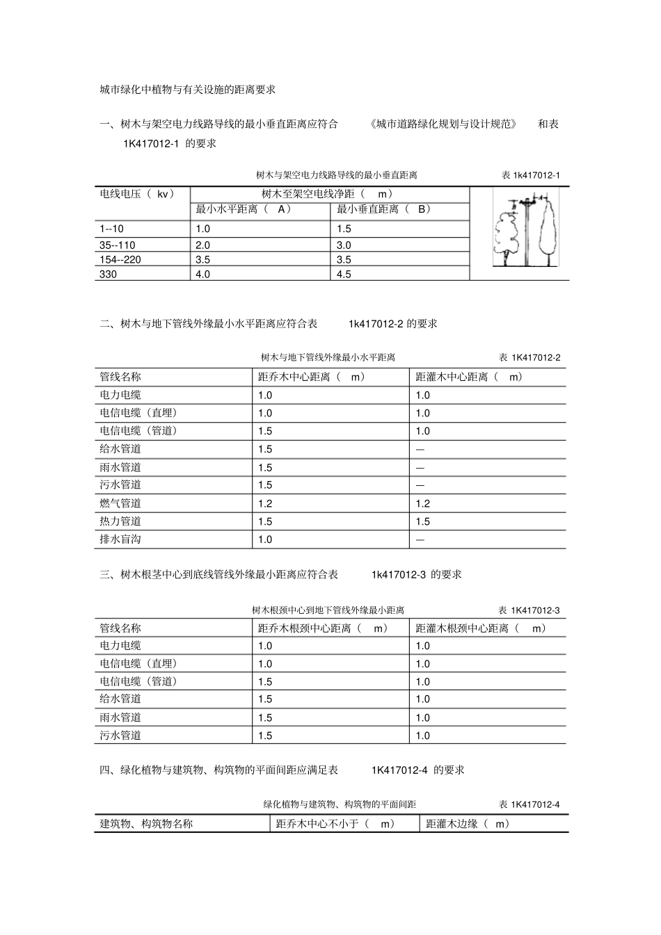 城绿化中植物与有关设施的距离要求_第1页