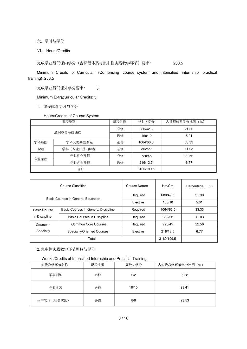 城规划专业本科培养计划_第3页