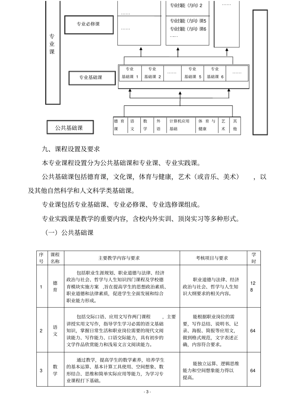 城轨道交通车辆运营与检修专业剖析_第3页