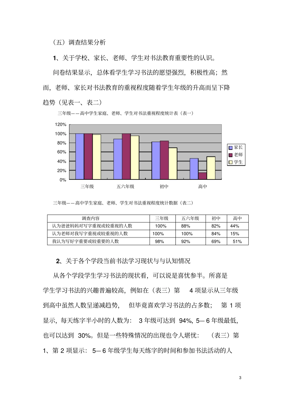 域中小学书法教育调查研究与实施对策_第3页