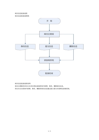 域名信息报备流程