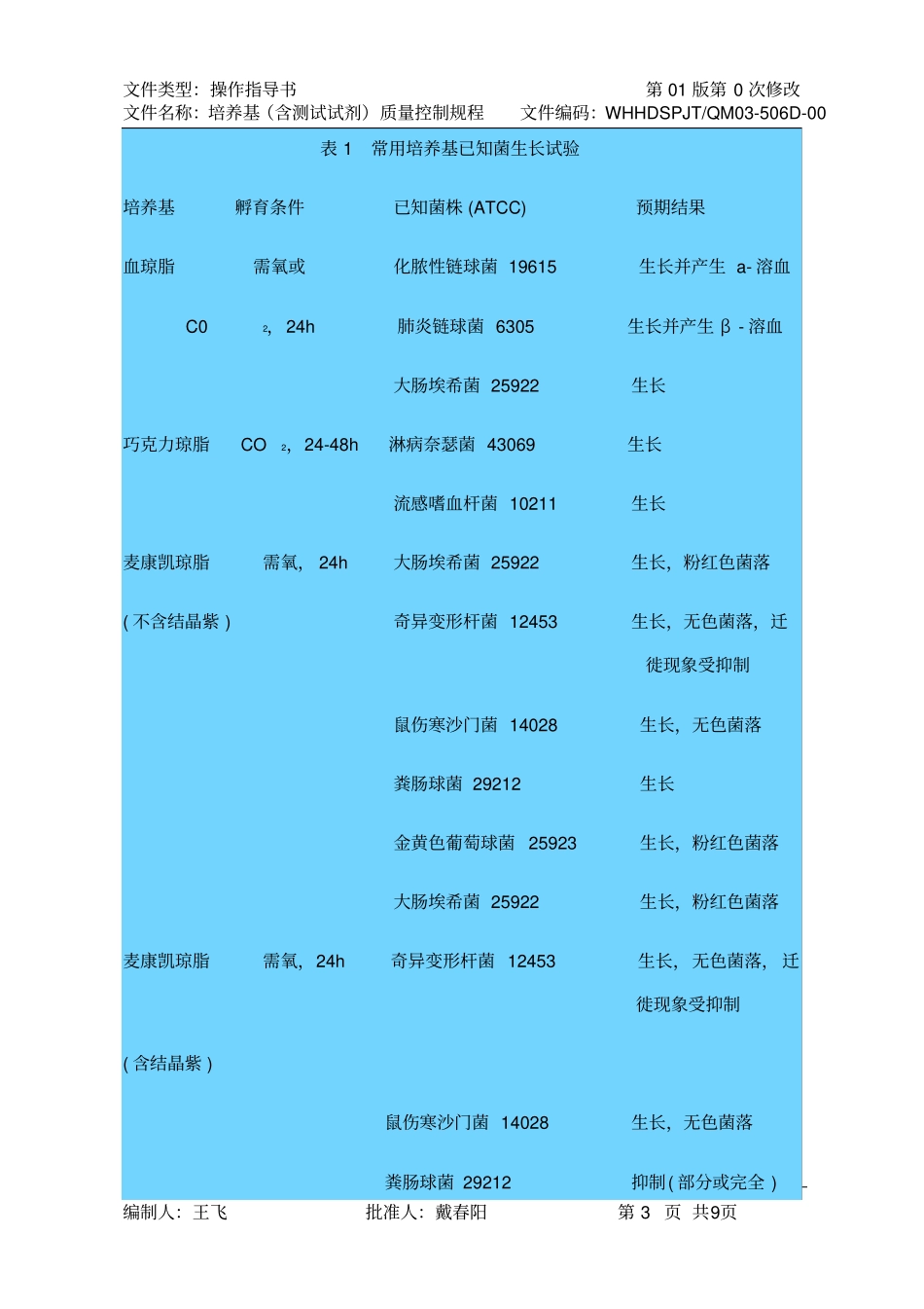 培养基含测试试剂质量控制规程0506D剖析_第3页