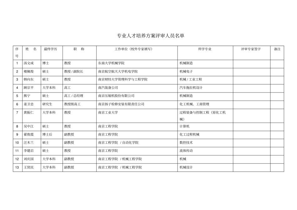 培养计划专家评审意见表_第3页
