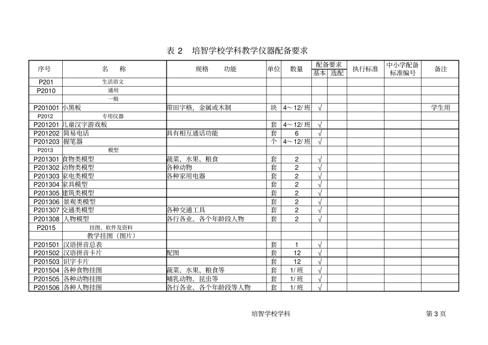 培智学校普通教室设备配备要求_第2页