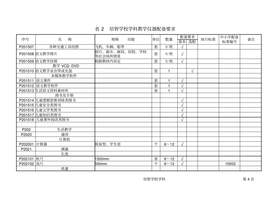 培智学校普通教室设备配备要求_第3页
